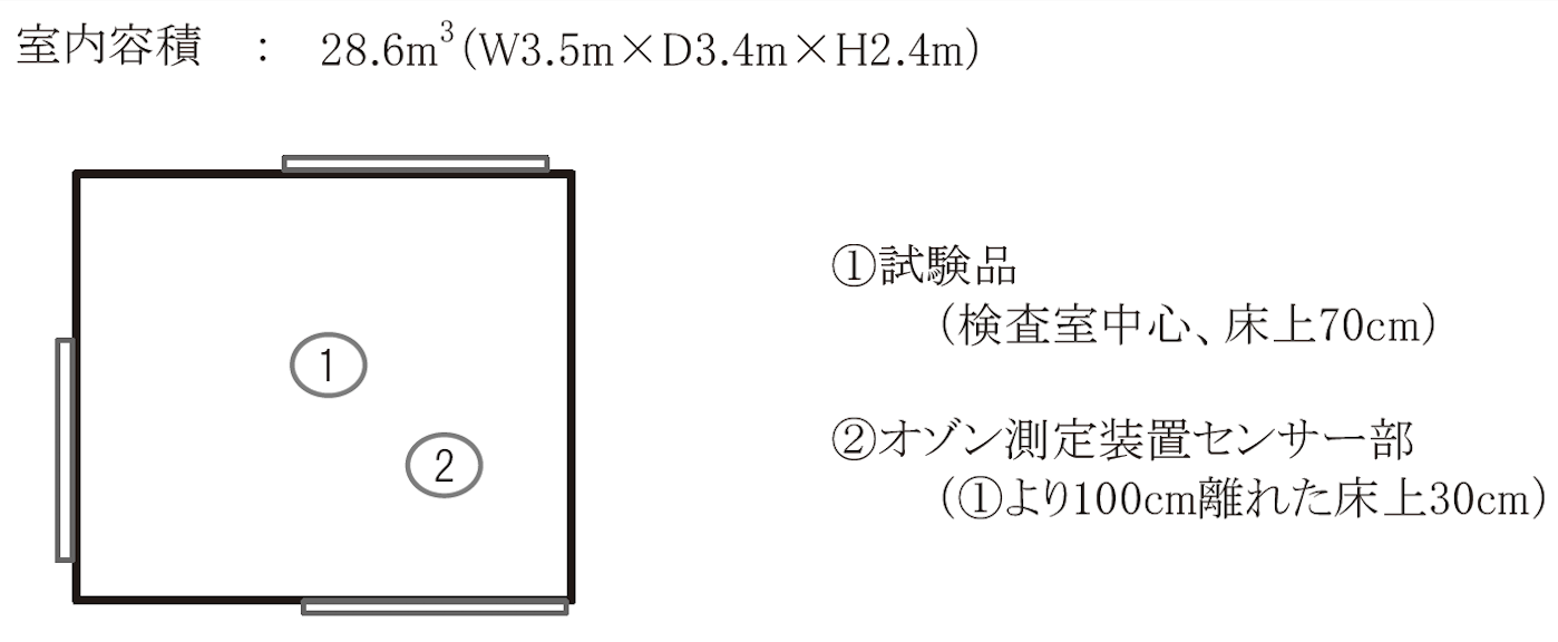 実験室詳細